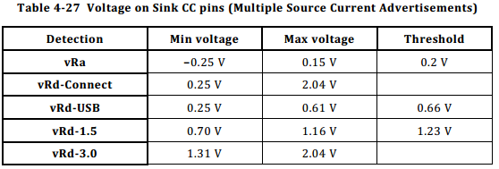 type c很快替代掉原来mini usb和micro usb最通用连接器