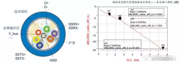 高效解决南通usb3.0静电防护问题并保证信号完整性