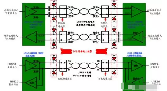 高效解决南通usb3.0静电防护问题并保证信号完整性