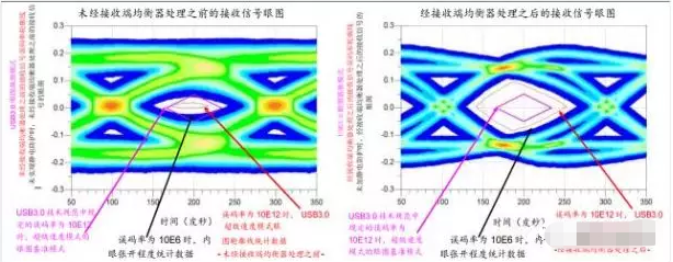 高效解决南通usb3.0静电防护问题并保证信号完整性