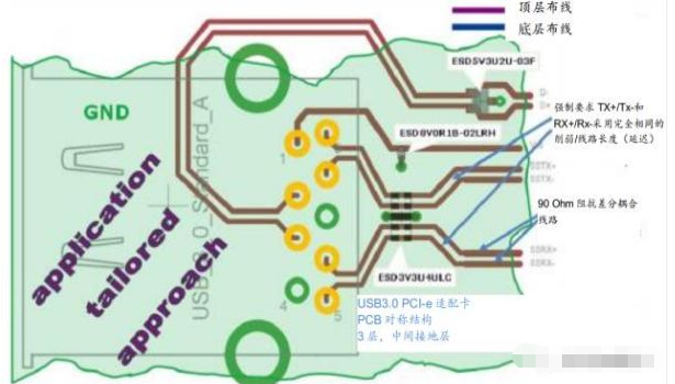 高效解决南通usb3.0静电防护问题并保证信号完整性