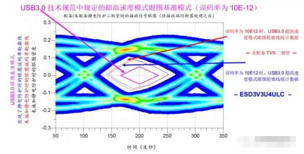 高效解决南通usb3.0静电防护问题并保证信号完整性