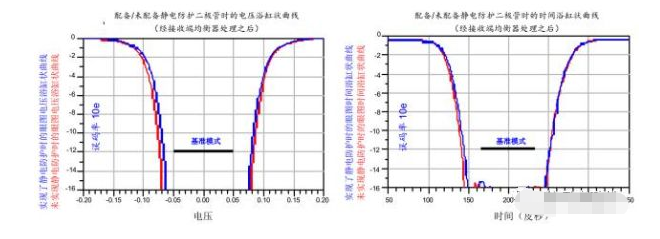 高效解决南通usb3.0静电防护问题并保证信号完整性