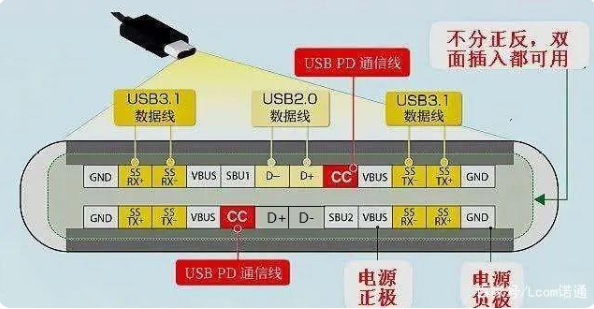 usb 南通type-c接口公头