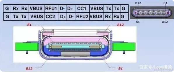 usb 南通type-c接口母座