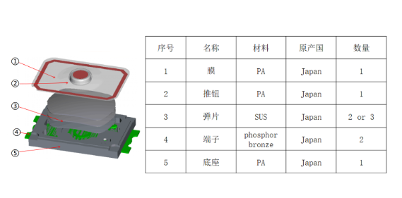 分解南通轻触开关结构组成安装方式