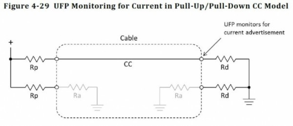 USB Type-C和USB 3.1如何区分与选择？