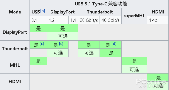 南通usb-c接口